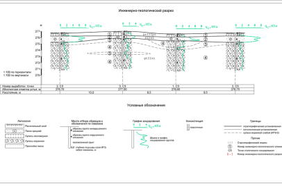 Геологические изыскания (Геология)